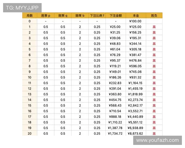 优质真人百家乐平台有哪些选择提升您的赢钱概率技巧揭秘