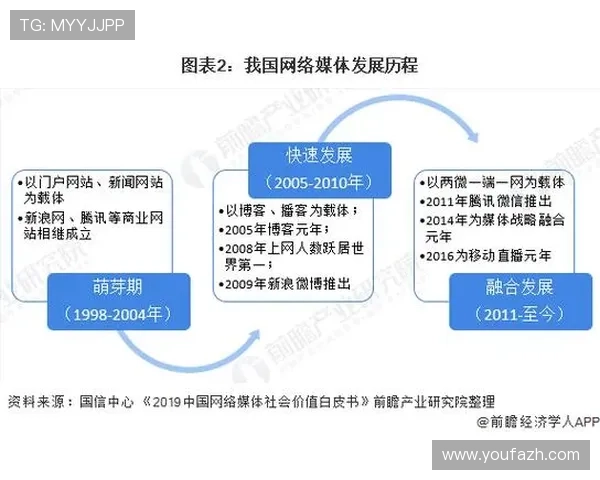了解问鼎国际娱乐的归属公司及其在行业中的地位和发展历程